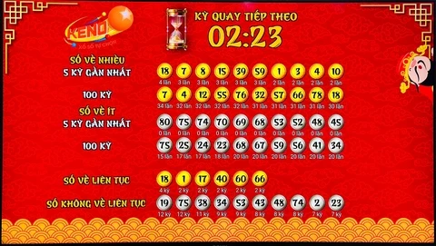 Khám Phá Win99 Club: Điểm Đến Hấp Dẫn Cho Những Người Yêu Thích Xổ Số